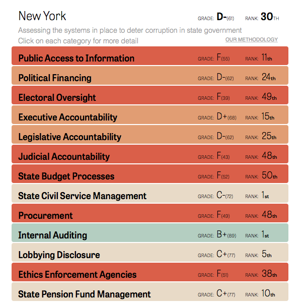 nys.integrity.2015