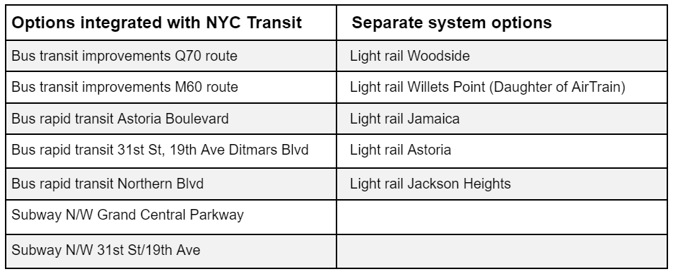 LGA Transit Options